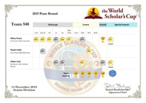 World Scholar's Cup Certificate