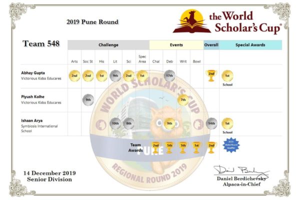 World Scholar's Cup Certificate